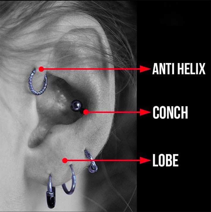 How do I decide what piercing to get?